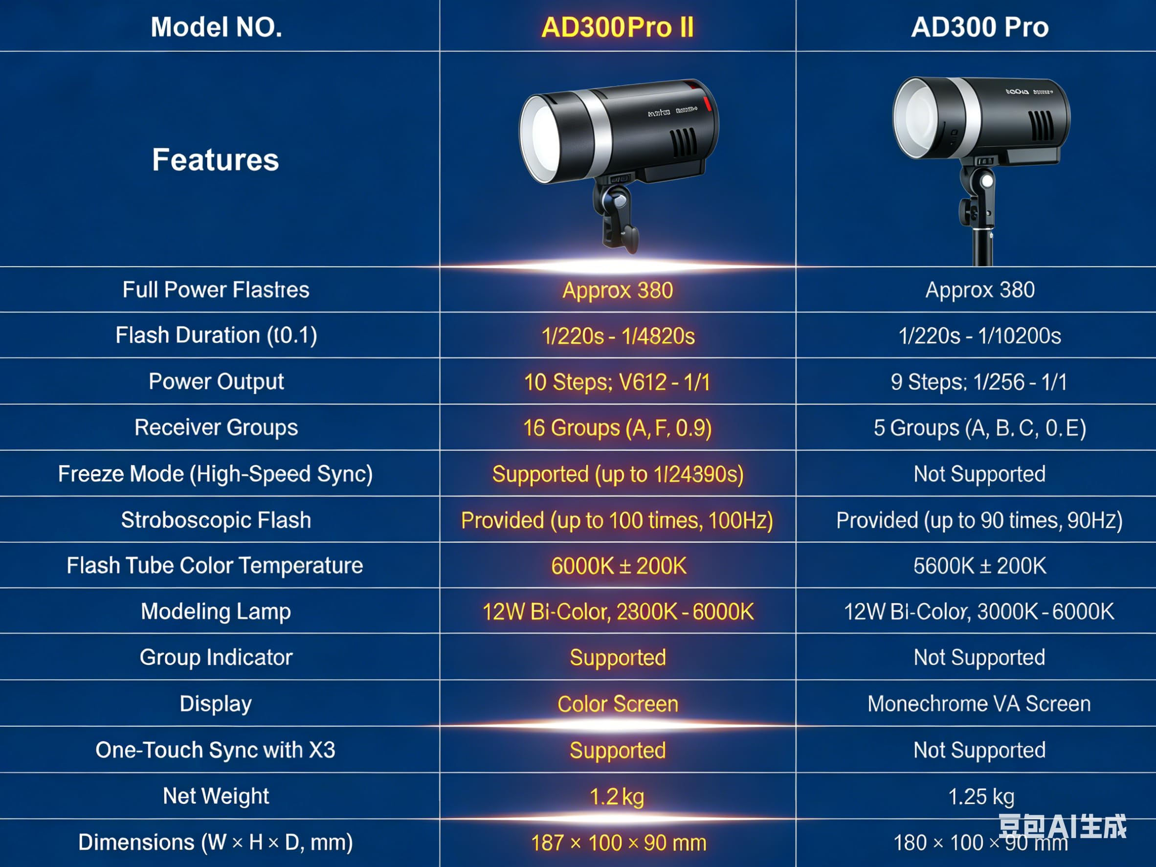 godox-ad300pro-ii-outdoor-blitz-300-ws-ttl-hss-mit-one-tap-sync image 8