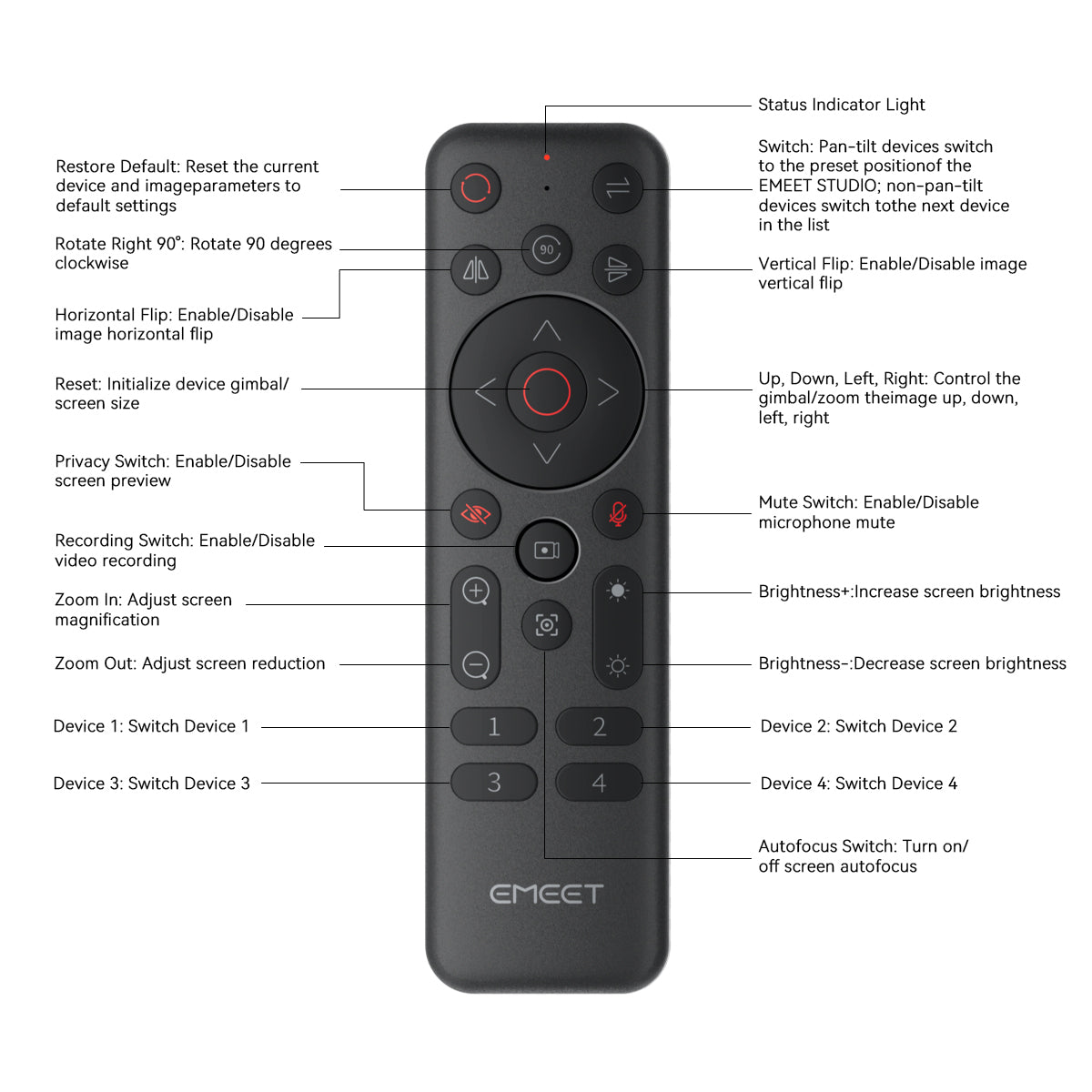 emeet-fernbedienung-r2-smart-remote-controller-f-r-multikamera image 5