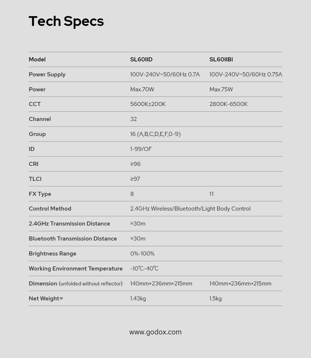 godox-sl60ii-d-led-videoleuchte-2er-set-dauerlicht-kit-mit-softbox-stativ-app image 7