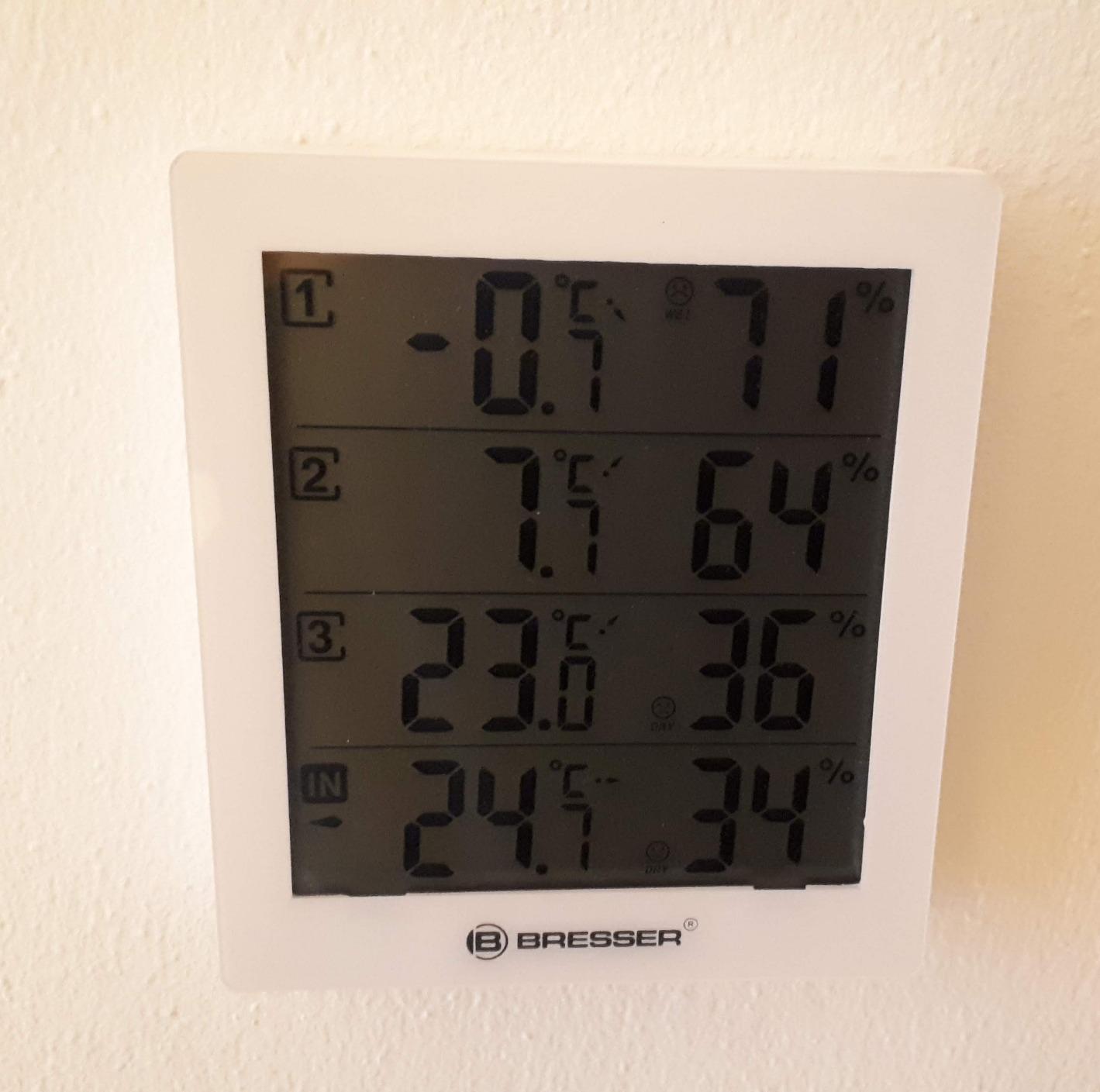 Gute Kontrolle fürs ganze Haus